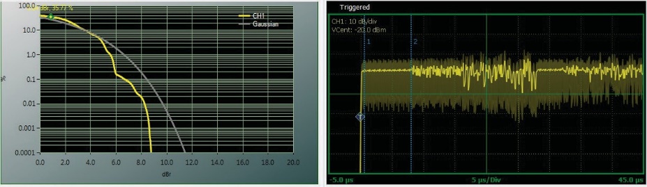 Time-gated payload acquisition repeated to confirm the improved statistical accuracy