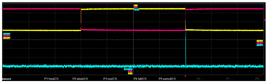 Figure 15: Oscilloscope screen with the result of the test