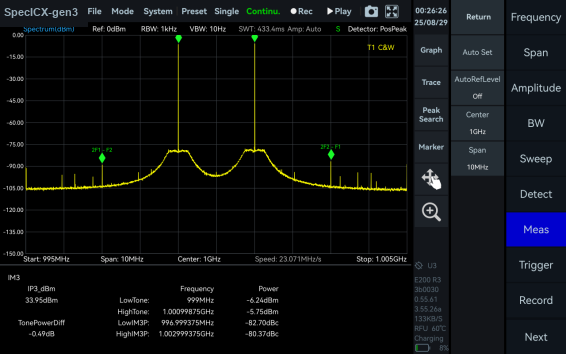 SpecICX-gen3 screenshot: IM3 (Third-Order Intermodulation)
