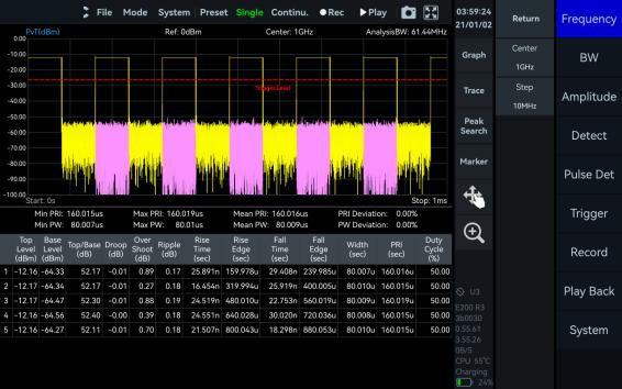 Pulse Detection in SpecICX